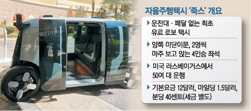 죽스, 실내 넓지만 비싼 요금 아쉬워