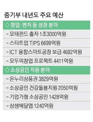 모태펀드 출자 1.3조… 모두의창업 4411억