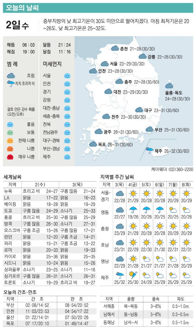 [표] 오늘의 날씨