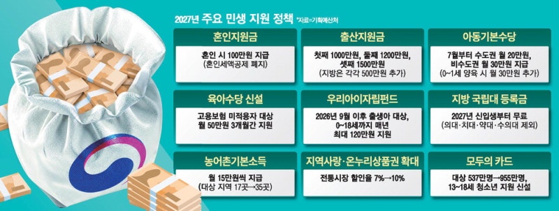 정부 저출생 대응 정책 발표