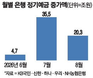 "주식 접고 3% 이자 받겠다" 2달새 56조 몰린 정기예금