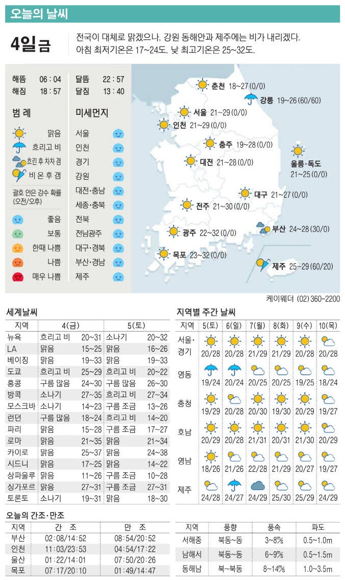 [표] 오늘의 날씨