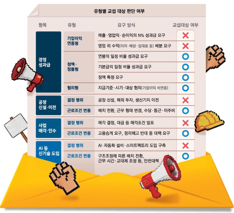 로봇 도입은 회사 판단, 전환배치 勞와 협상 … 노봉법 지침 '모순'