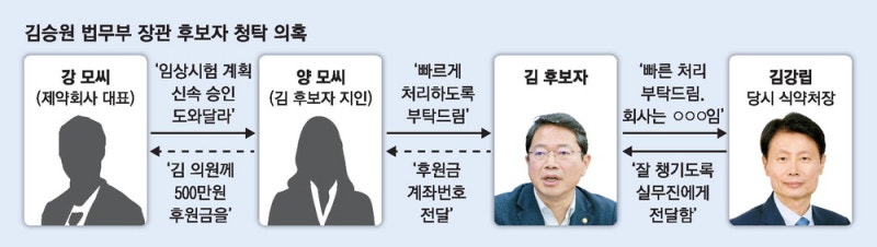 김승원 "청탁 없었다" 해명에 … 국힘 "金, 계좌번호 찍어보냈다"