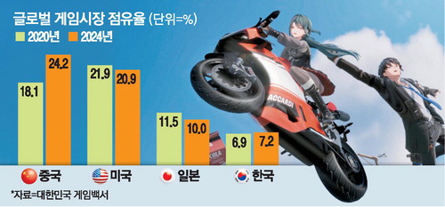 중국 넷이즈게임스가 만든 '무한대' 프로모션 비디오의 한 장면. 넷이즈게임스