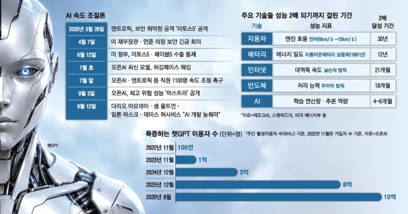 ① "투자 출혈경쟁 피하자"… AI기업 이해관계 맞아떨어져