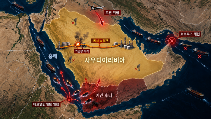  중동의 맹주이자 세계 최대 산유국 사우디아라비아가 이란과 그 대리 세력들의 전방위적 공세에 최악의 안보 위기에 몰렸다.  [이미지 출처 = 챗GPT]