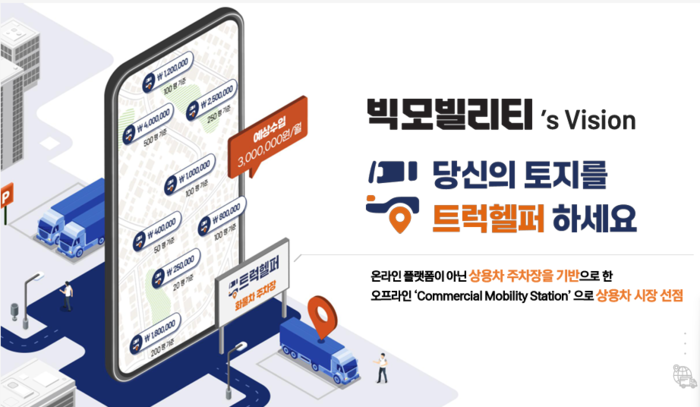 빅모빌리티의 솔루션은 차주 입장에서는 과태료 위험에서 벗어날 수 있고, 토지주는 안정된 임대수익을 얻을 수 있다 [제공: 빅모빌리티]