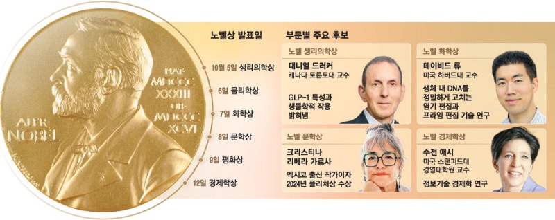 다시 온 노벨상 시즌 …'끝없는 전쟁' 속 평화상에 촉각