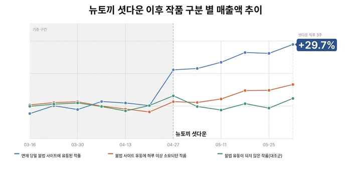  [네이버웹툰]