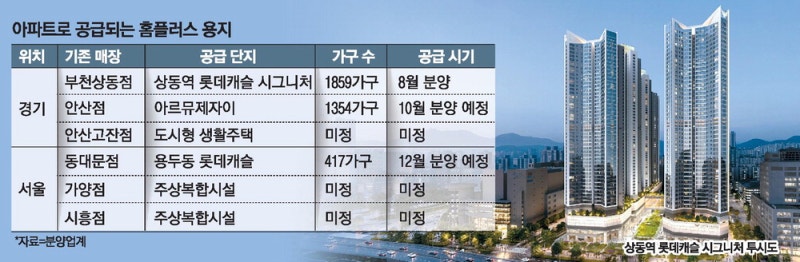 홈플러스 떠난 자리, 49층 아파트 솟는다