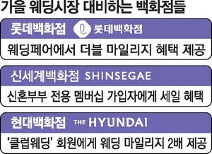 돌아온 가을 '웨딩 특수'에 뜨거워진 신혼부부 유치전