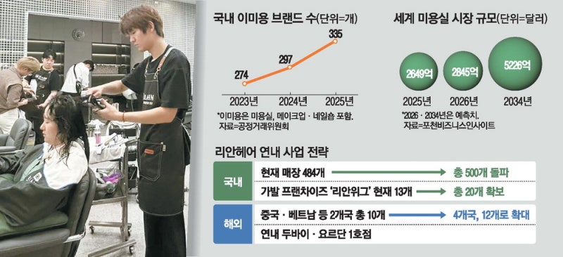 "가발 스타일링 차별화"… K미용, 해외 공략
