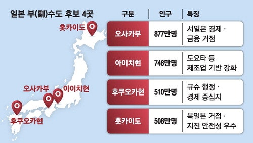 日정부, 재해 대비 '제2수도' 만든다 … 후보 4곳 윤곽