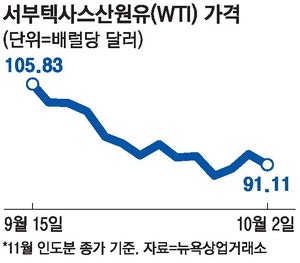 美요구에 … G7, 원유 방출 합의