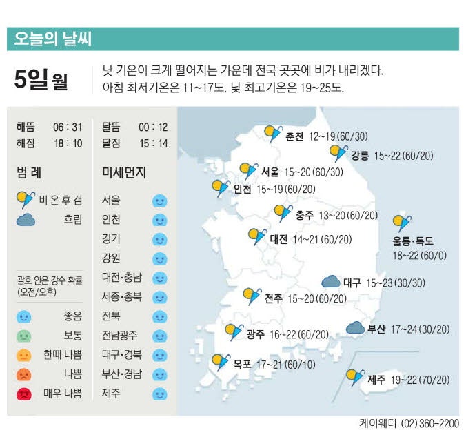 [표] 오늘의 날씨