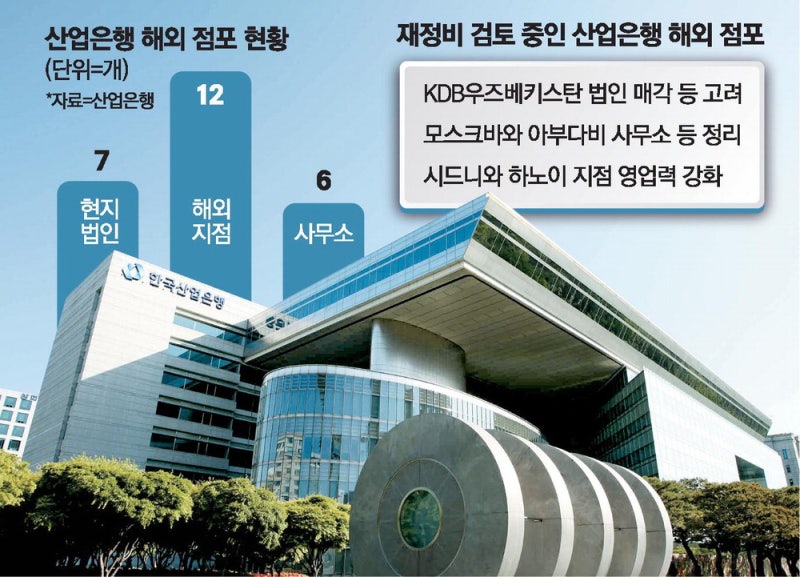 [단독] 산업은행 해외점포 대대적 재편 나선다