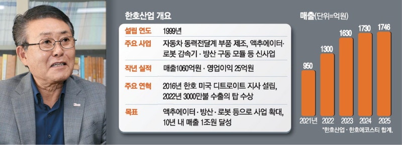 "車 부품업, 로봇·방산으로 확장할 것"