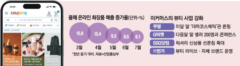 이커머스 "뷰티 브랜드 입점 늘리자"