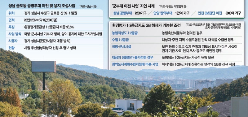 45년간 軍부대 쓴 땅이 '보전 1등급' … 공급 가로막는 낡은 잣대