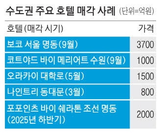K관광 붐에 호텔 거래 '활활' … 오크우드 여의도파크 매물로
