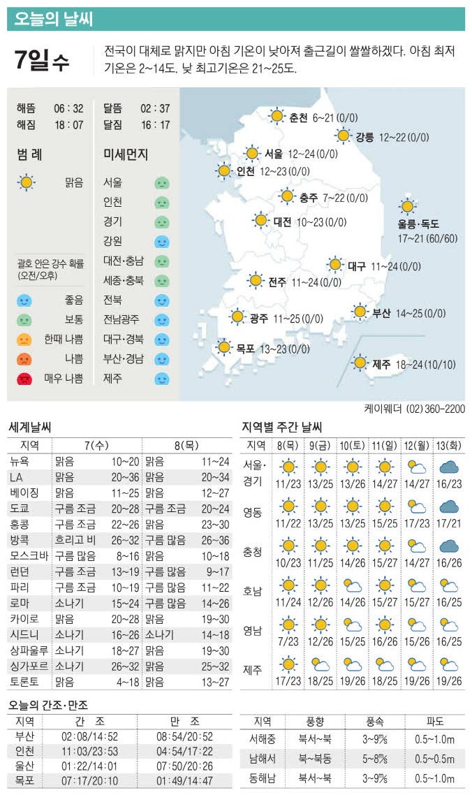 [표] 오늘의 날씨