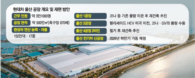 [단독] 현대차 울산공장 '미래車 메카' 속도전