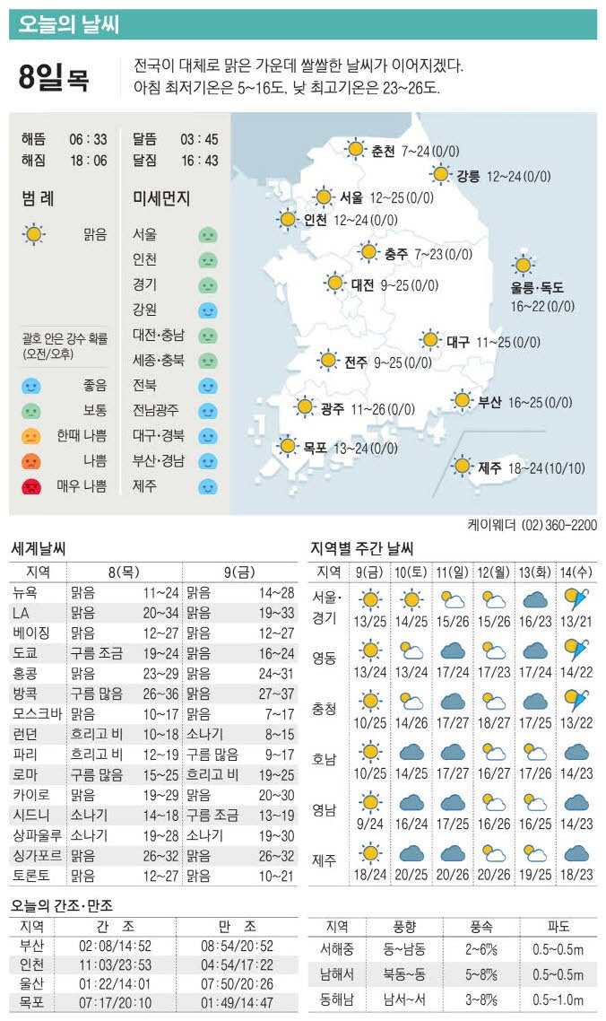 [표] 오늘의 날씨