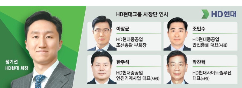 HD현대, 조선업 총괄 신설·안전경영 강화