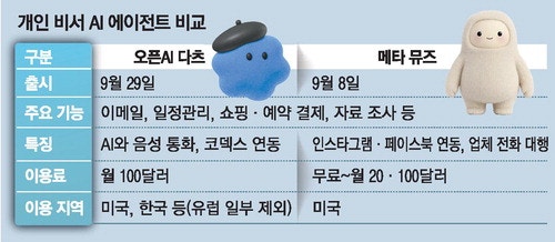 "일정 변경" 이메일 도착하자 AI가 바뀐 시간·장소 알려줘