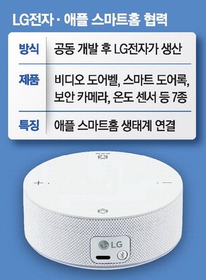 스마트폰 넘어 집으로 확장하는 애플 … LG전자 제품군 활용해 생태계 구축