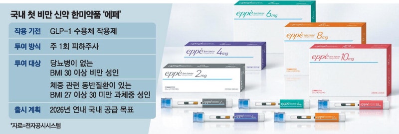 '月 10만원대' 에페 출격 … 비만약 판 흔드나