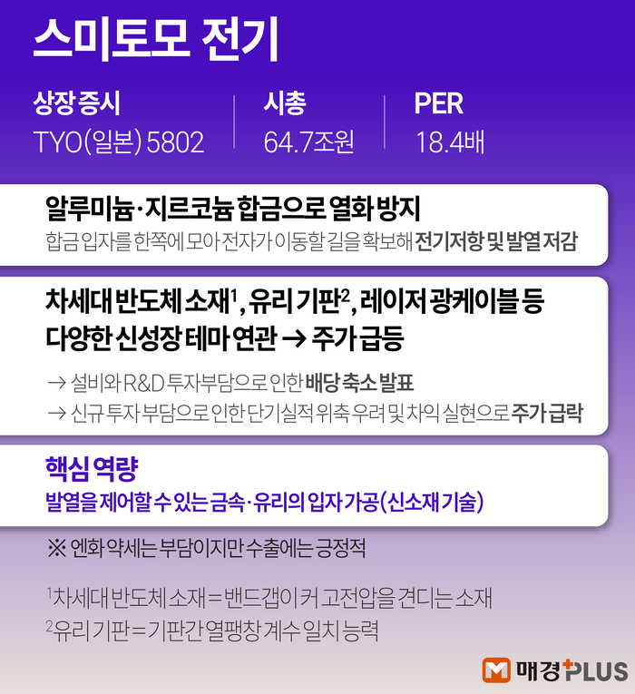  [김형규 디자이너]