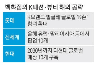 "뜨는 패션브랜드 세계 알린다" 백화점 뉴욕·파리 팝업 열어