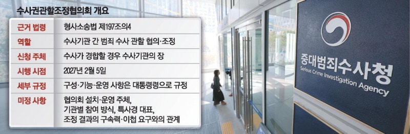 경찰·중수청 '교통정리' 넉달 공백 … 수사 현장 혼란 불보듯