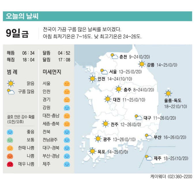 [포토] 오늘의 날씨