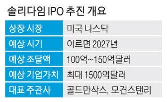 골드만삭스·모건스탠리 … 솔리다임 이미 IPO 주관사 선정