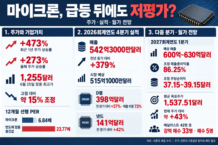  [챗 GPT 생성 인포그래픽]