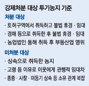 "농지은행 매입 확대" 농촌 달래기 나선 정부