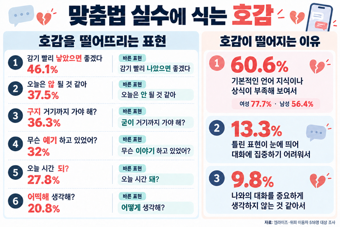  [챗 GPT 생성 인포그래픽]