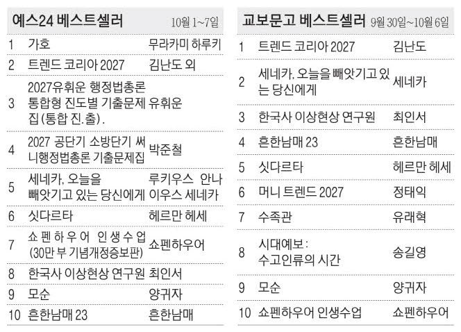 [표] 베스트셀러
