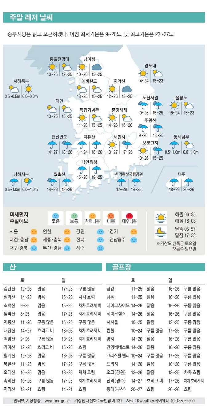 [표] 주말 레저 날씨