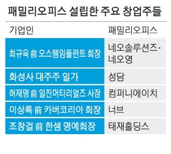 경영권 팔아 수천억 쥔 창업자들…패밀리오피스로 승부