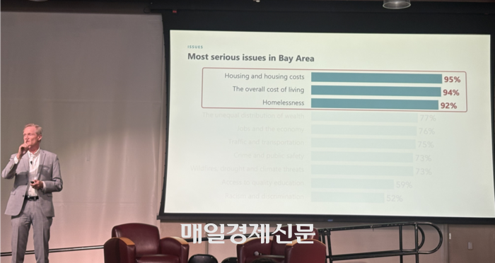  7일(현지시간) 미국 산타클라라대에서 열린 조인트벤처 실리콘밸리 (JVSV) 설문조사 브리핑에서 러셀 헨콕 JVSV가 설문조사 결과를 발표하고 있다.[사진=원호섭 특파원]