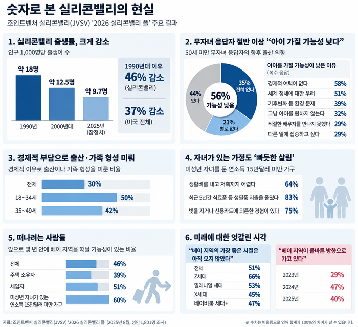  JVSV 설문조사 결과 [챗GPT]