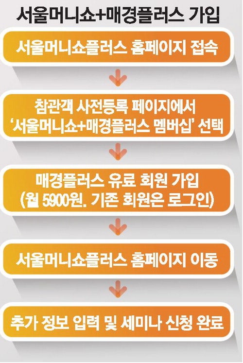 "고금리에도 돈 벌 기회 있다"…세상의 모든 재테크 한자리에