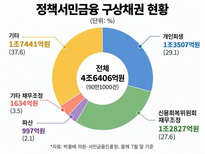  [생성형 AI로 제작한 그래픽]
