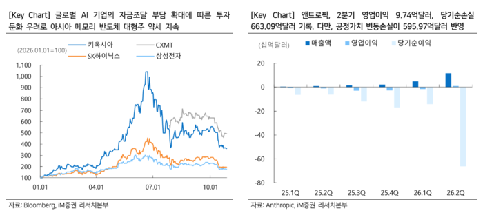 [자료=iM증권]