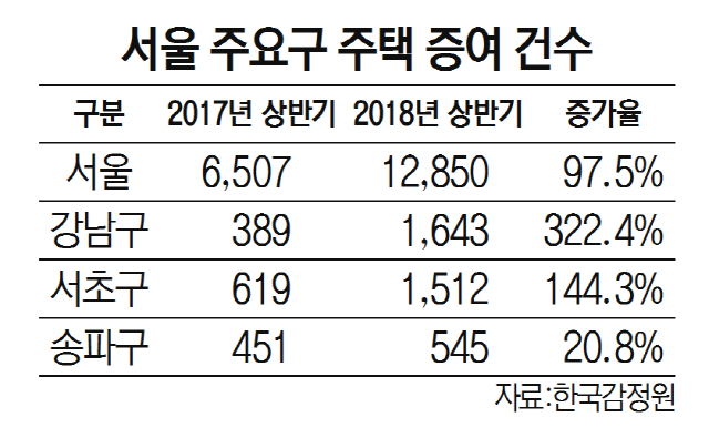 현대로또 이미지