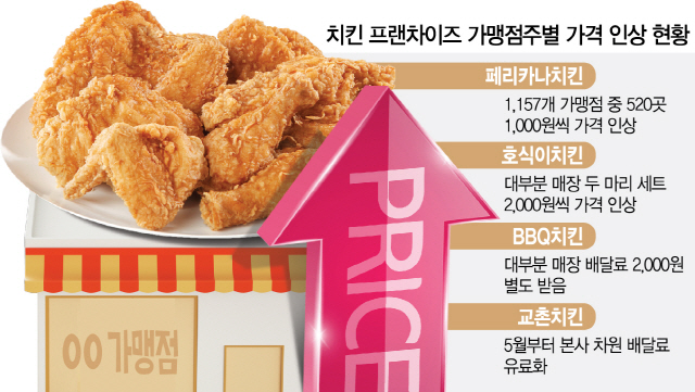 조시치킨 이미지
